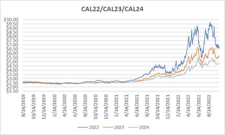 Calendar strip graphs for November 13 2022 report