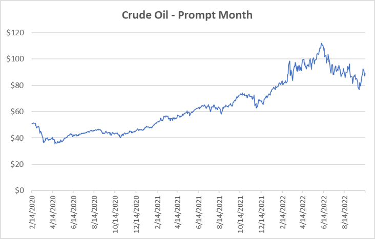 crude oil prompt month for natural gas November 13 2022 report
