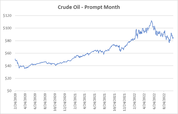 10.20 Crude