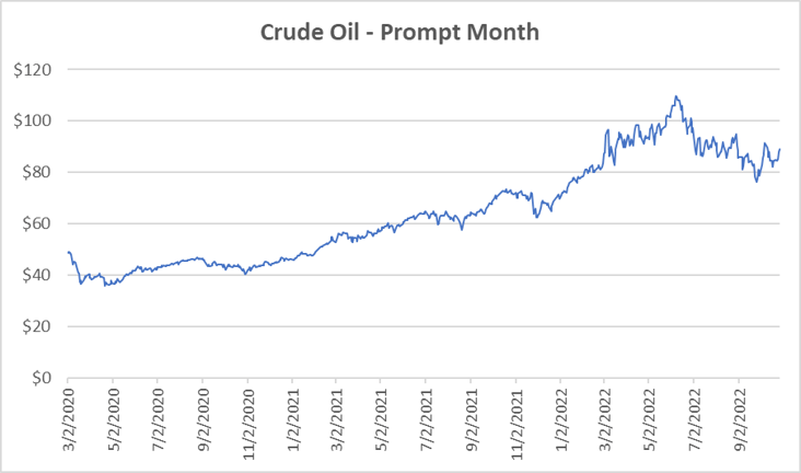 crude oil prompt month for natural gas October 27 2022 report