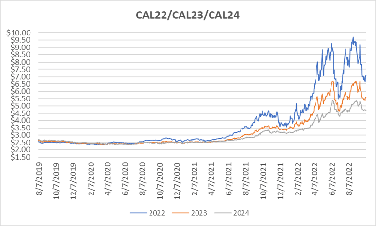 10.6 CY