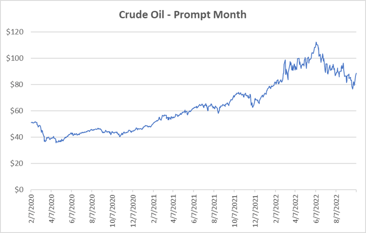 10.6 Crude