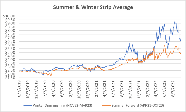 10.6 Seasonal