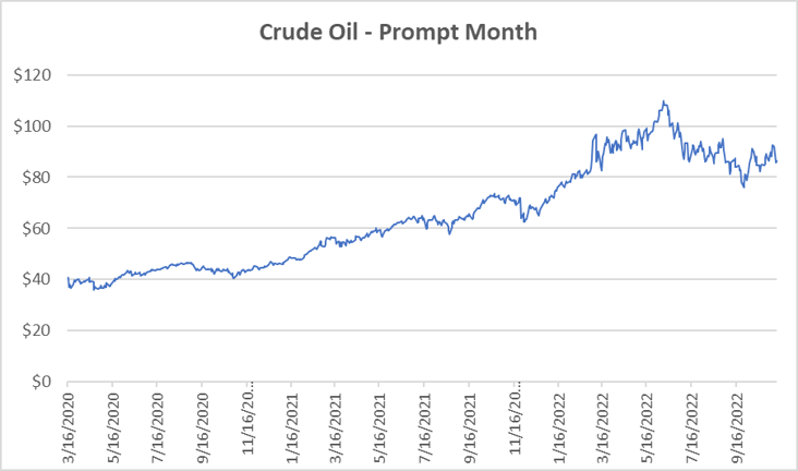 crude oil prompt month for natural gas November 10 2022 report