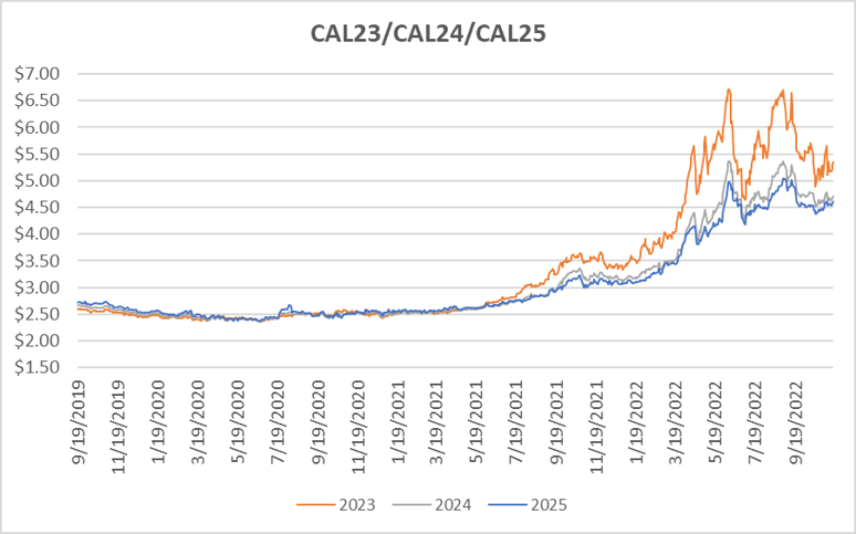 Calendar strip graphs for November 17 2022 report