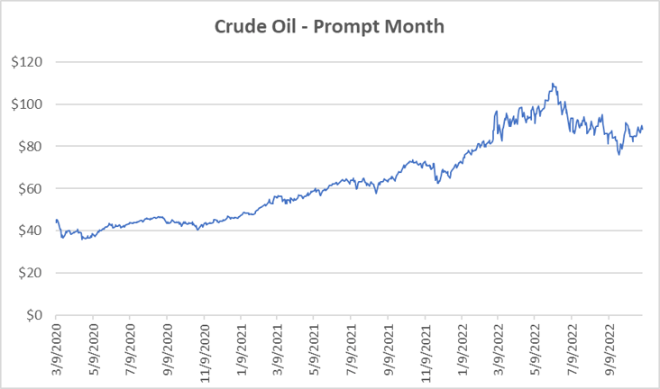 crude oil prompt month for natural gas November 3 2022 report