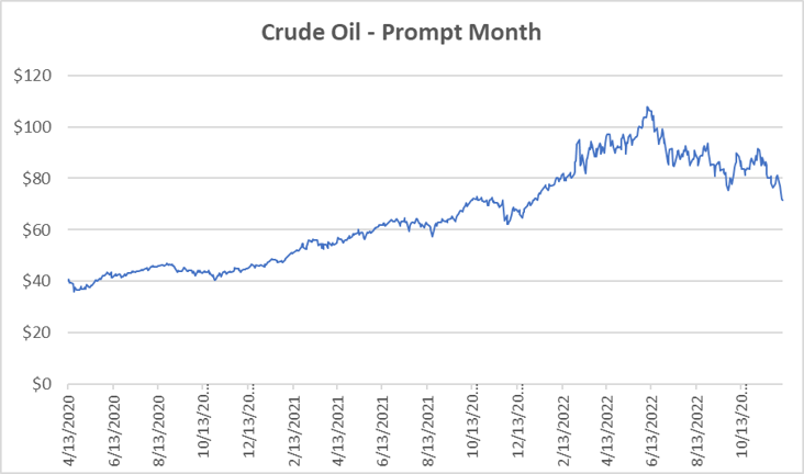 crude oil prompt month for natural gas December 8 2022 report