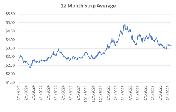 12M Strip Avg for Sep25 Report