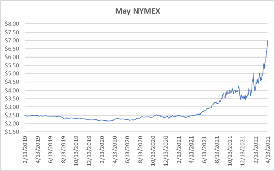 August NYMEX graph for natural gas April 13 2022 report