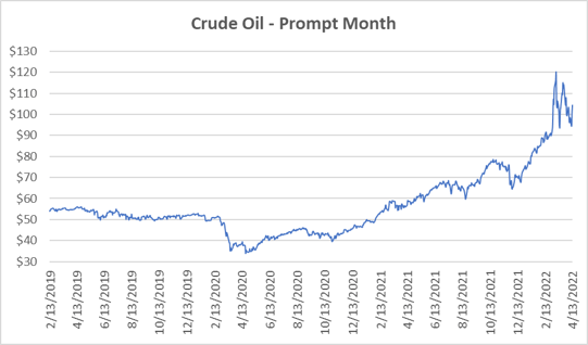 crude oil prompt month for natural gas April 13 2022 report