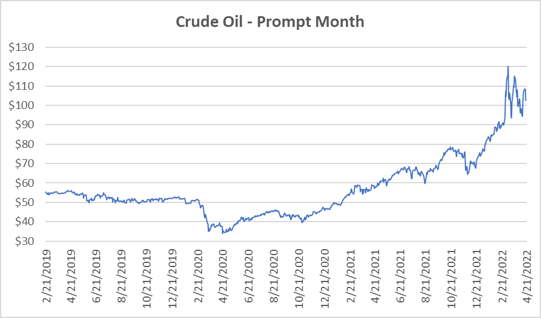 crude oil prompt month for natural gas April 21 2022 report