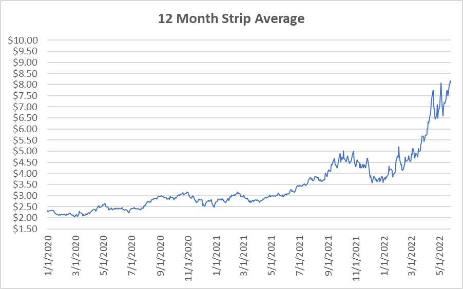 12 month strip graph for natural gas May 26 2022 report