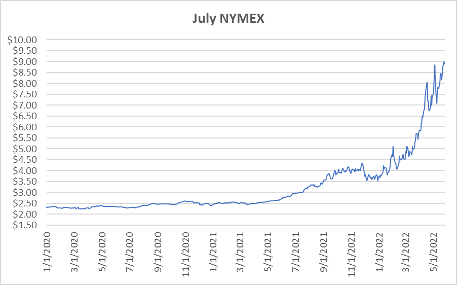 July NYMEX graph for natural gas May 26 2022 report
