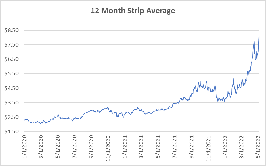 12 month strip graph for natural gas May 5 2022 report