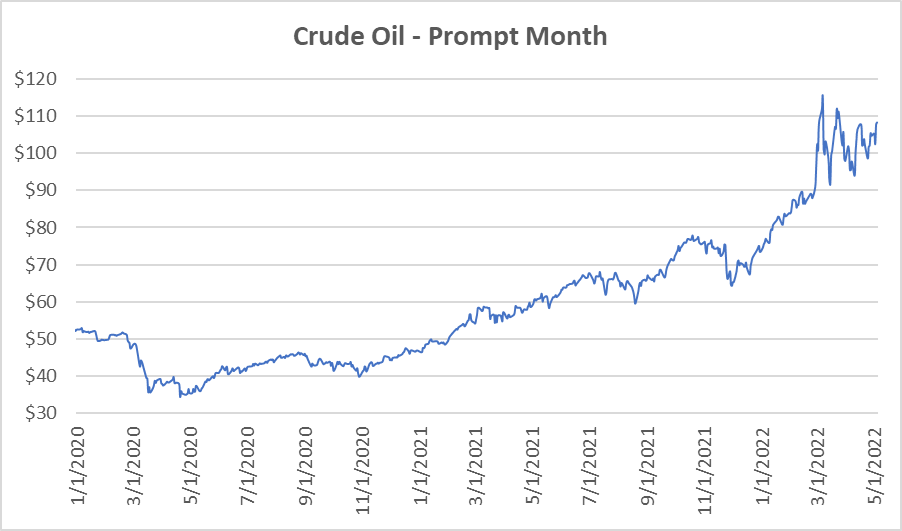 CY22-CY24 graph for natural gas May 5 2022 report