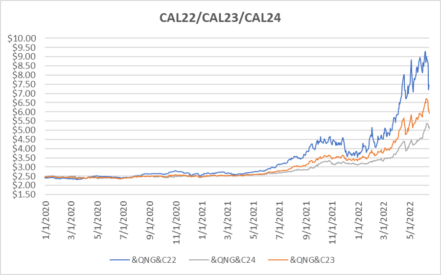 CY22-CY24 for June 16 report