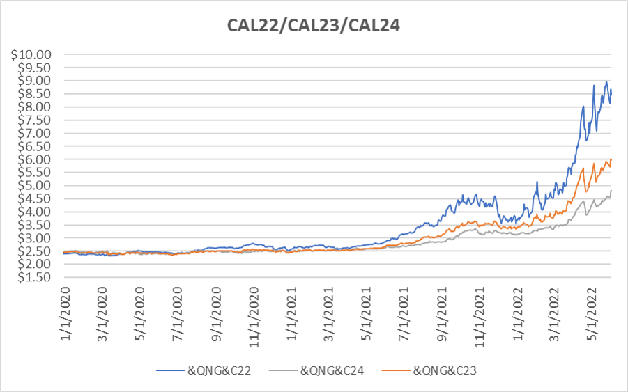 CY22-CY24 for June 2 report