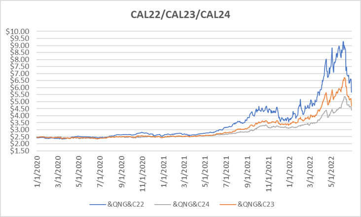 CY22-CY24 for June 30 report