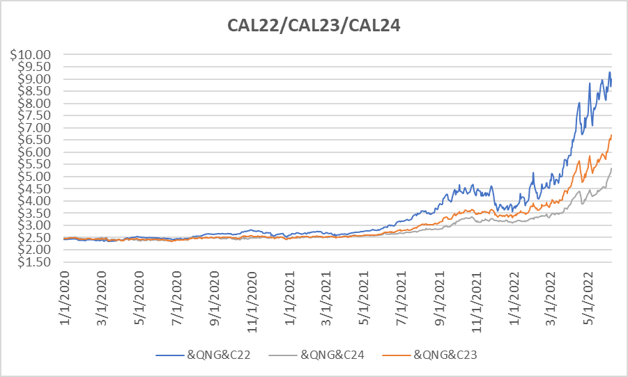 CY22-CY24 for June 9 report