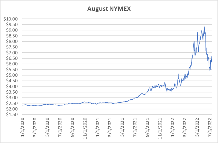 August NYMEX graph for natural gas July 14 2022 report