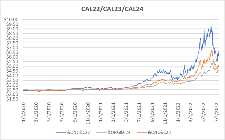 CY22-CY24 for July 14 report