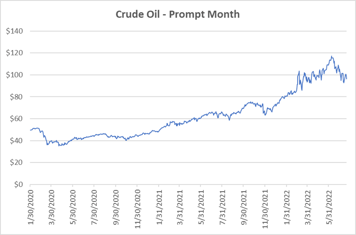 Crude oil graph for natural gas July 21 2022 report