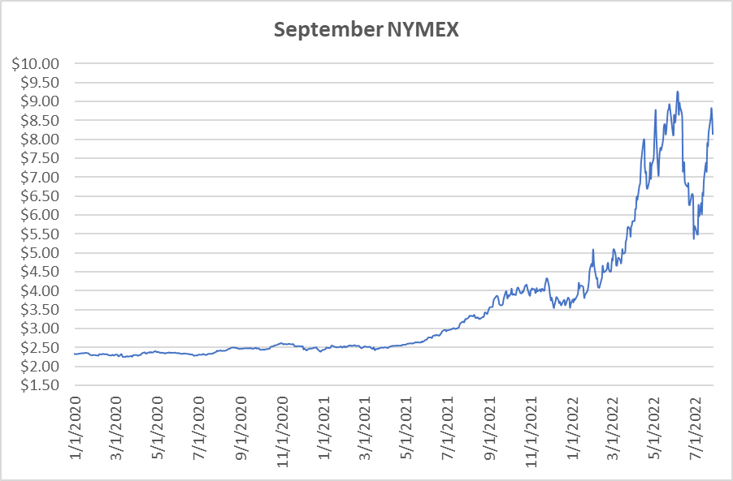 NYMEX prompt month graph for natural gas July 28 2022 report