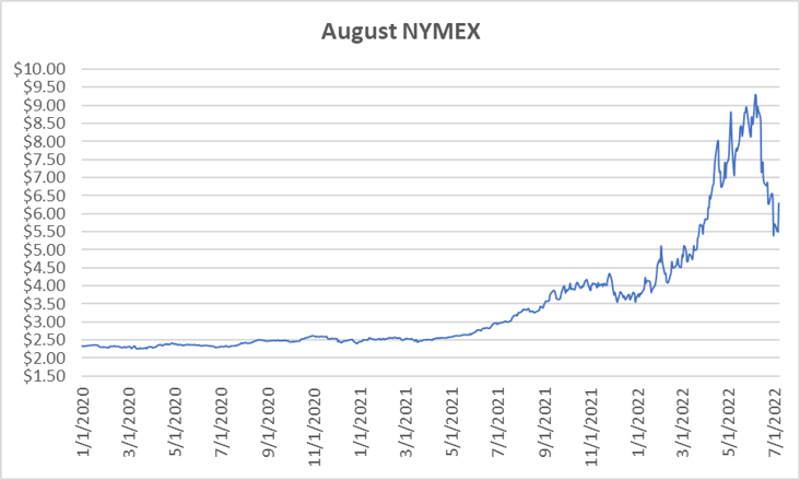 August NYMEX graph for natural gas July 7 2022 report