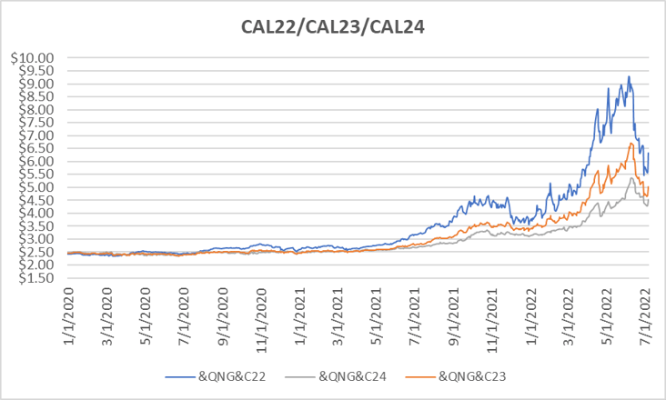 CY22-CY24 for July 7 report