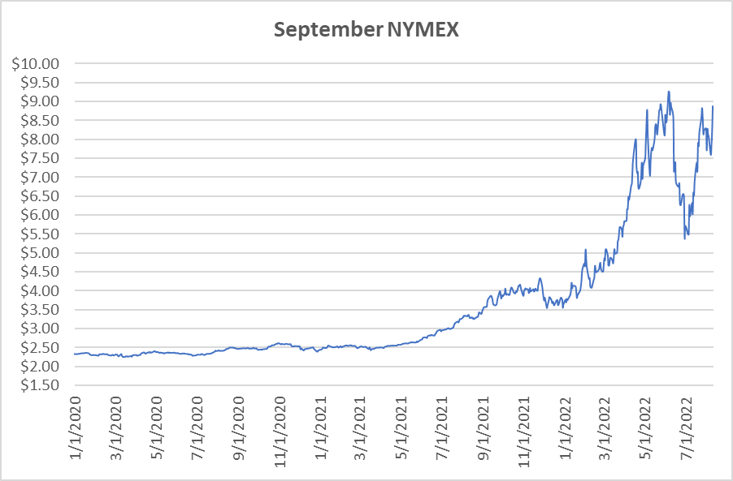 NYMEX prompt month graph for natural gas August 11 2022 report