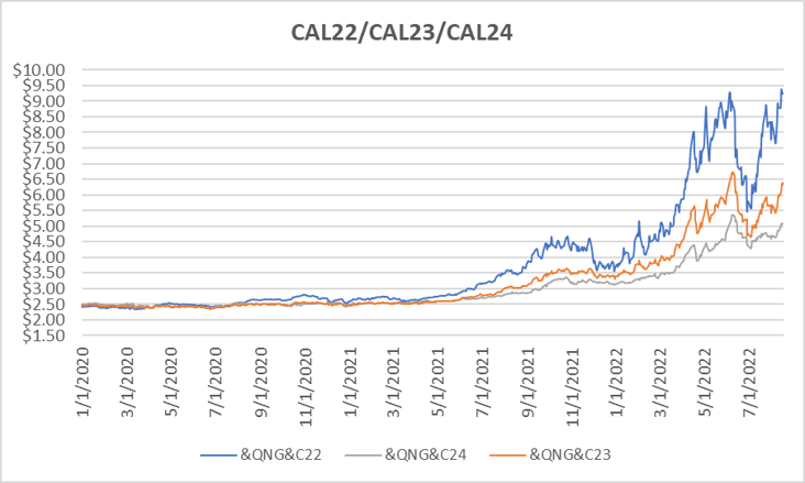 CY22-CY24 for August 18 report