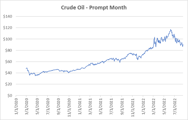 Crude oil graph for natural gas August 18 2022 report