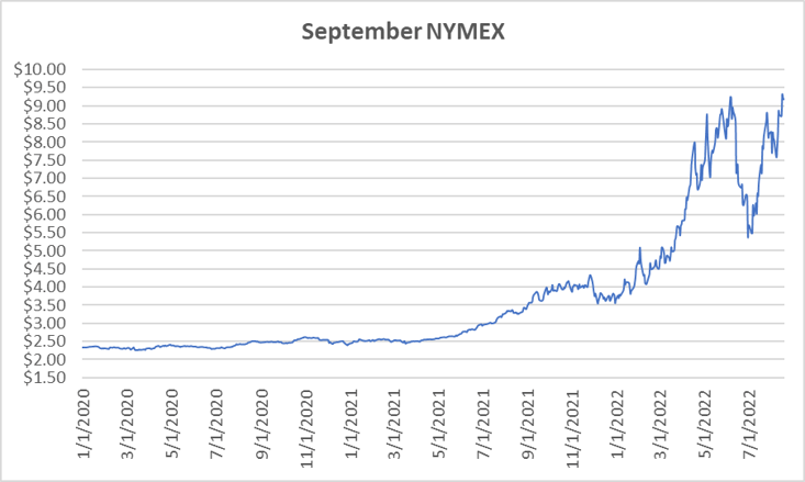 or natural gas August 18 2022 report