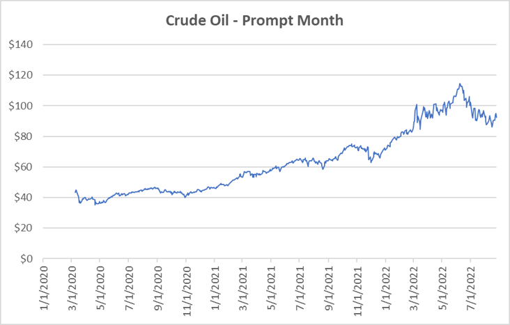 CY22-CY24 for August 25 report