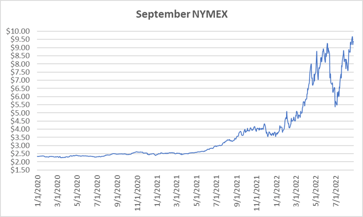 Prompt month graph for natural gas August 25 2022 report