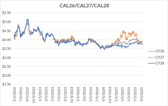CY26 to CYB28 for Sep25 Report