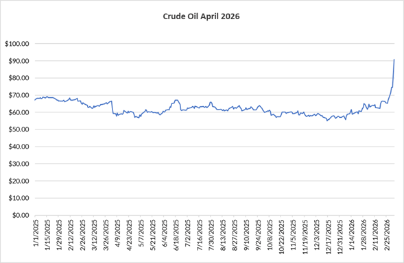 Crude_April_10Mar2026