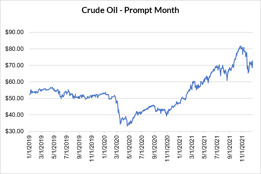 crude oil prompt month for natural gas December 23 2021 report
