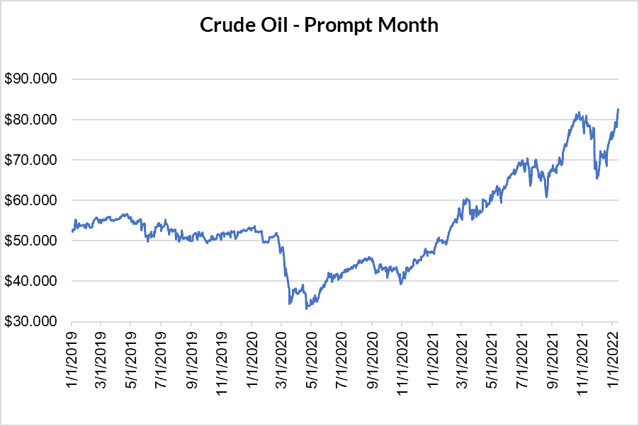 crude oil prompt month graph for natural gas January 13 2022 report