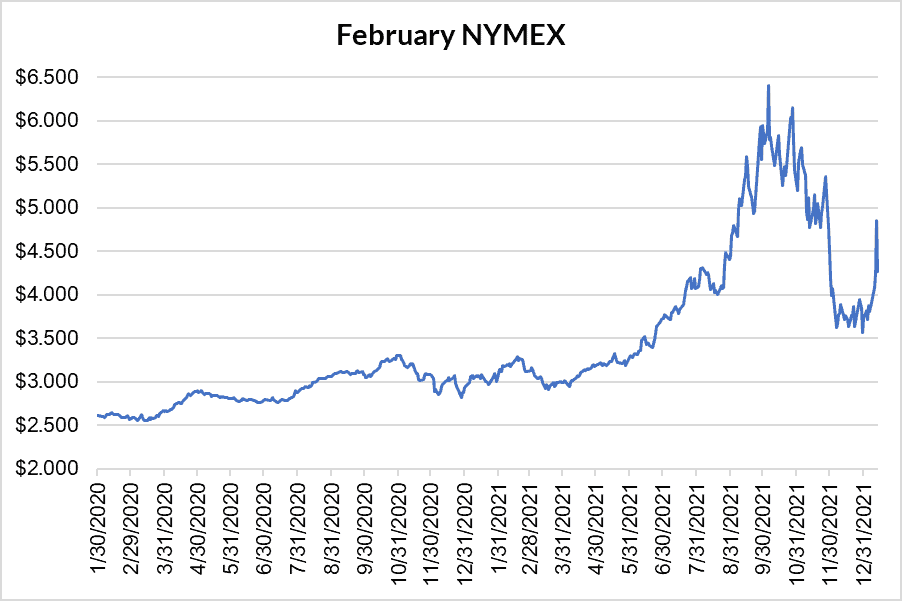February NYMEX graph for natural gas January 13 2022 report