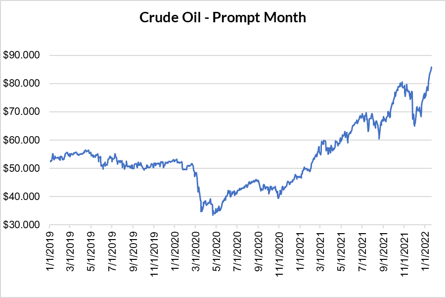 crude oil prompt month graph for natural gas January 20 2022 report