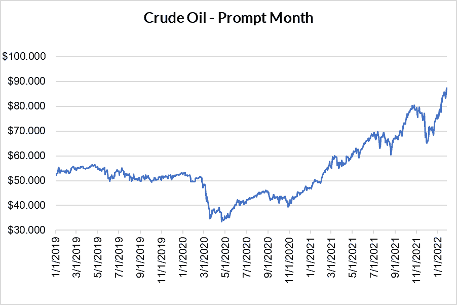 crude oil prompt month graph for natural gas January 27 2022 report