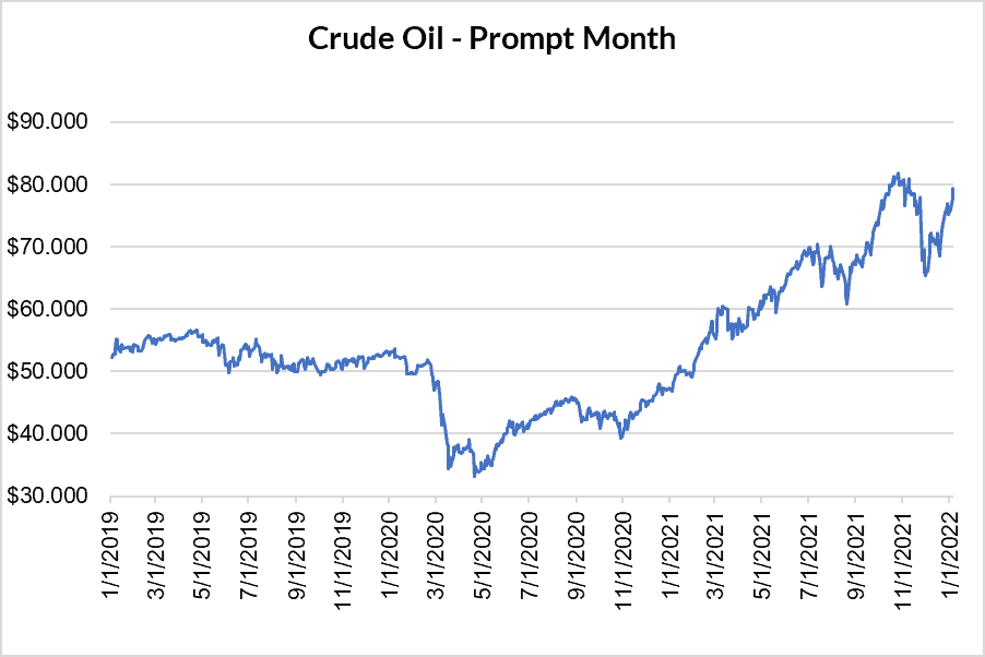 crude oil prompt month for natural gas January 6 2022 report