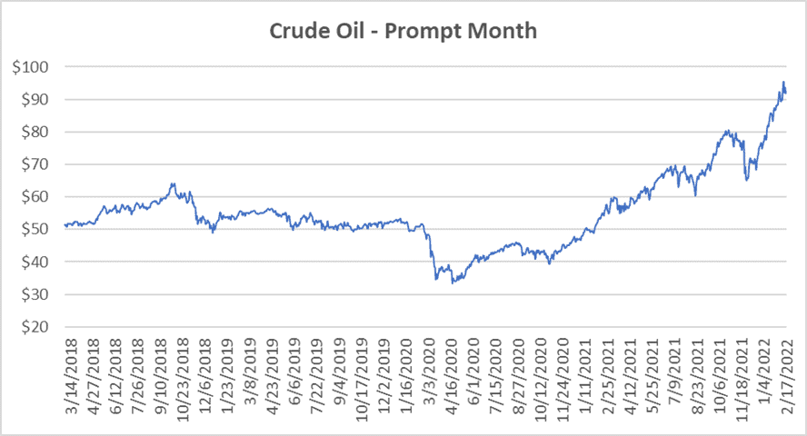 crude oil prompt month graph for natural gas February 17 2022 report