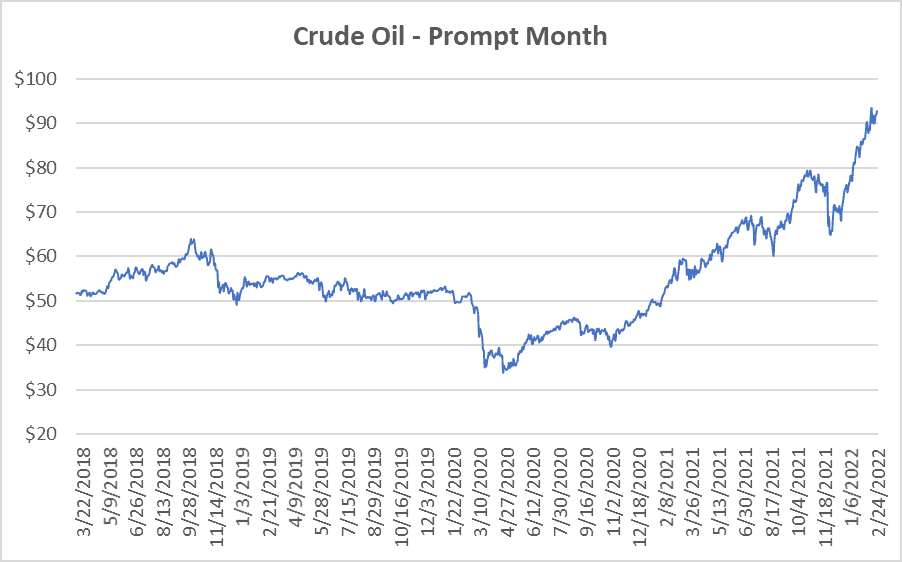 crude oil prompt month graph for natural gas February 24 2022 report