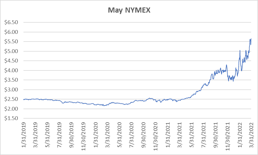 May NYMEX graph for natural gas March 31 2022 report