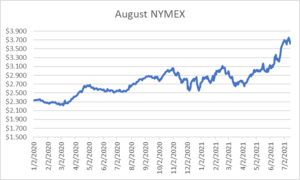 August NYMEX graph for natural gas July 15 2021 report