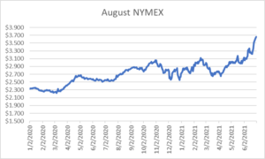 August NYMEX graph for natural gas July 1 2021 report