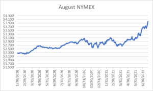 August NYMEX graph for natural gas July 22 2021 report