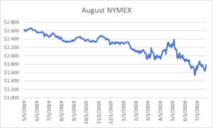 August NYMEX graph for natural gas July 23 2020 report